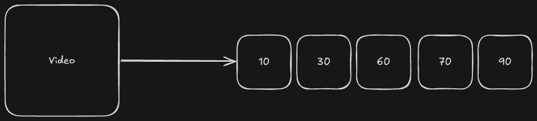 Excalidraw Illustration of Video to frames